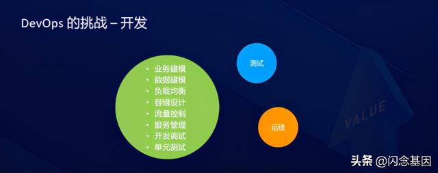 Serverless对研发效能的变革和创新