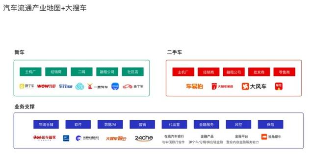 疫情冲击和造车新势力崛起的背景下，汽车产业互联网能否破茧成蝶