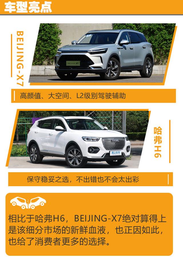 看过BEIJING-X7你还会选哈弗H6吗？