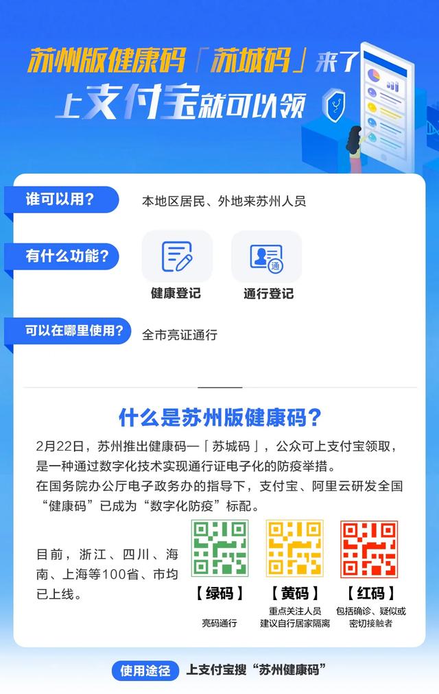 上游新闻：苏州人速来围观，你的健康码来了