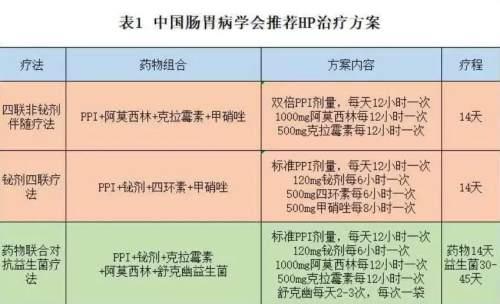 超一半中国人携带的细菌，传播飞快可致癌！你身边可能就有……