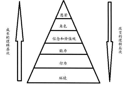 超级宝妈■“做作业太拖拉”：到底11岁孩子需要时间管理，还是需要被看见？