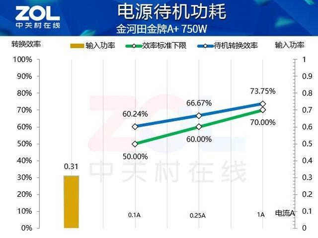 金河田A+750W电源评测：为3080扛下所有