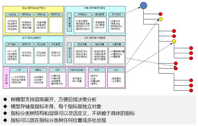 火热的数据中台，是否终究一地鸡毛