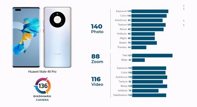 稳坐榜首！华为这次彻底解气，mate40系列综合体验超神