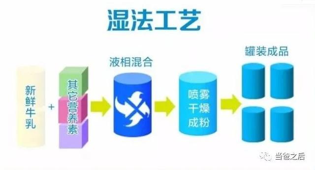 你的育儿经■如何选择婴儿配方奶粉？（一）