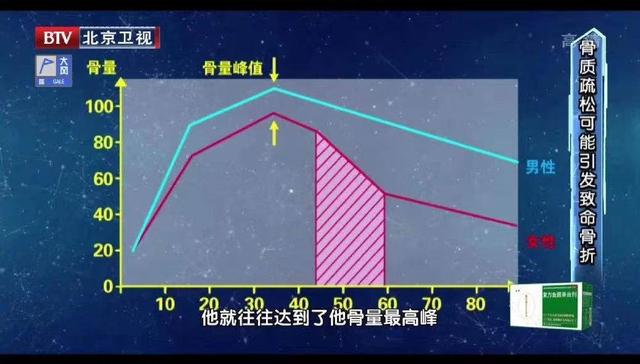 【健康】迈进五十岁，疾病找上门？专家提醒：这样吃轻松迎接更年期！