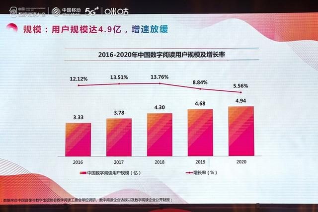 阅读|5G+数智化浪潮之下 数字阅读如何创新再升级？