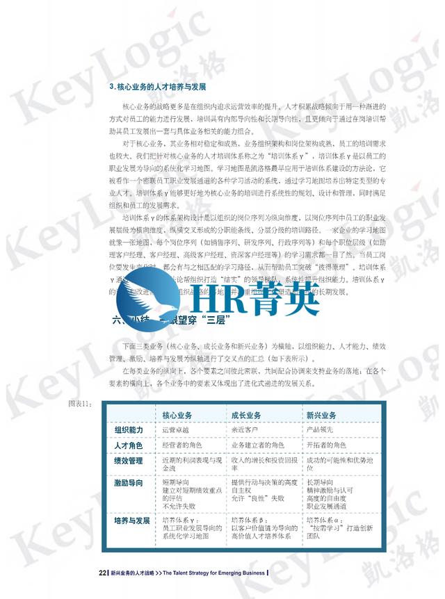 企业大学白皮书从1.0到10.0