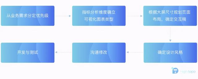 工作用小屏，决策用大屏，数据驱动「智能」时代