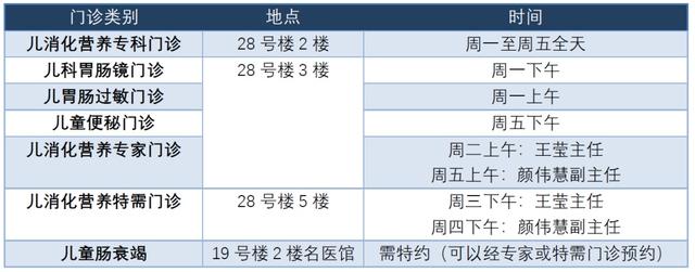 胃镜|7岁男孩腹痛20天，血色素仅3g！只因家长拒绝做这样一件事……