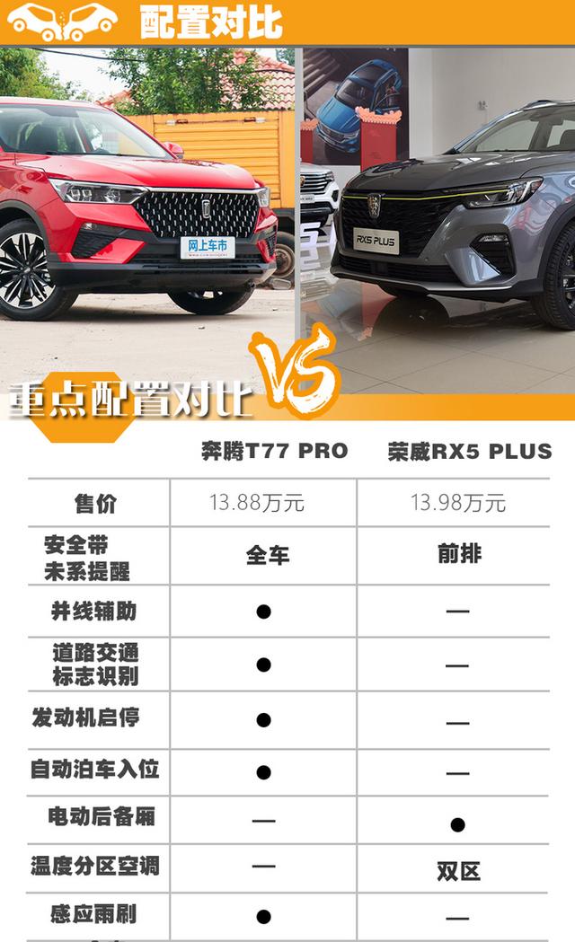 国货之光谁更强？奔腾T77 PRO对比荣威RX5 PLUS