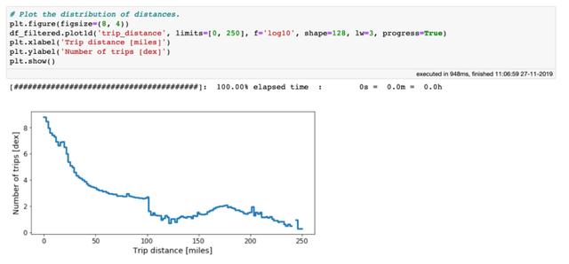 爱了爱了！0.052秒打开100GB数据，这个Python开源库火爆了