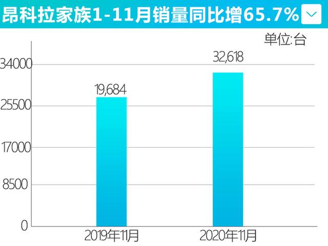 别克销量实现8连涨！新款GL6增48V轻混后，十天就卖了这么多