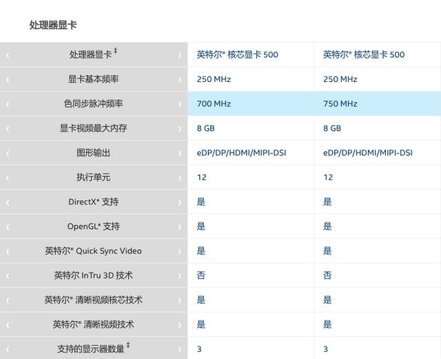 超详细Emby和Jellyfin对比！威联通TS-551：挂黑裙，转原盘如何？