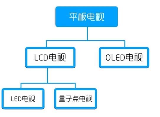 太平洋电脑网▲三星新一代QD-OLED面板将于明年推出