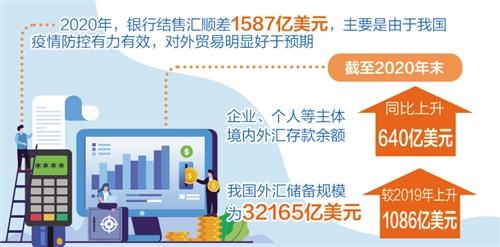 汇率|我国外汇市场更趋成熟