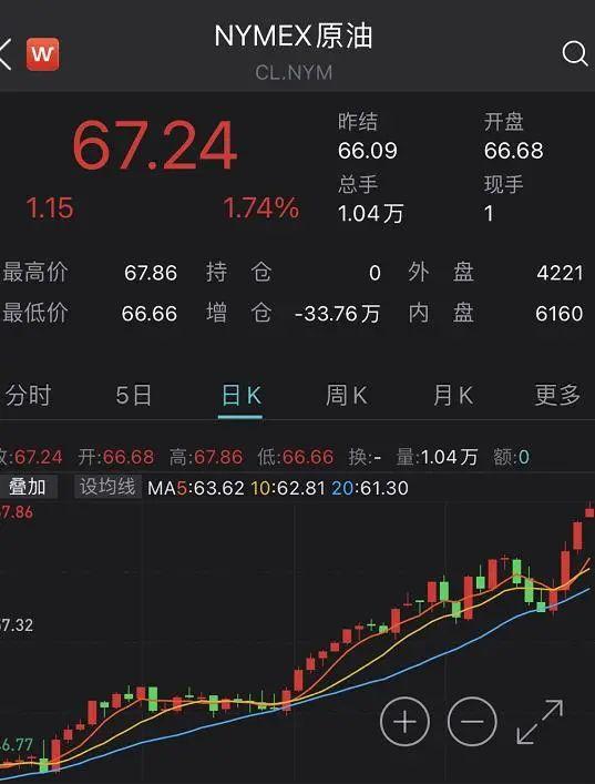 沙特|突发！沙特石油重镇遇袭，油价飙破70美元；全球塑料爆发断供潮