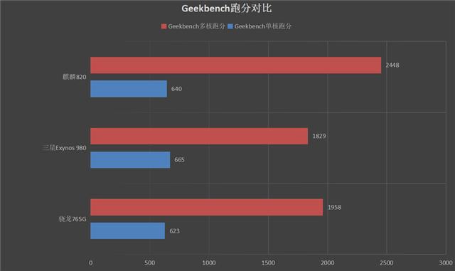 [环球网]荣耀30S首发评测：深度解密一代神U麒麟820