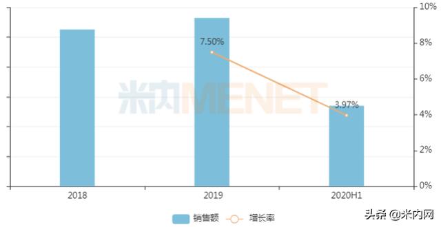 扬子江搅局5亿肌松药！红日、万高等蜂拥而至