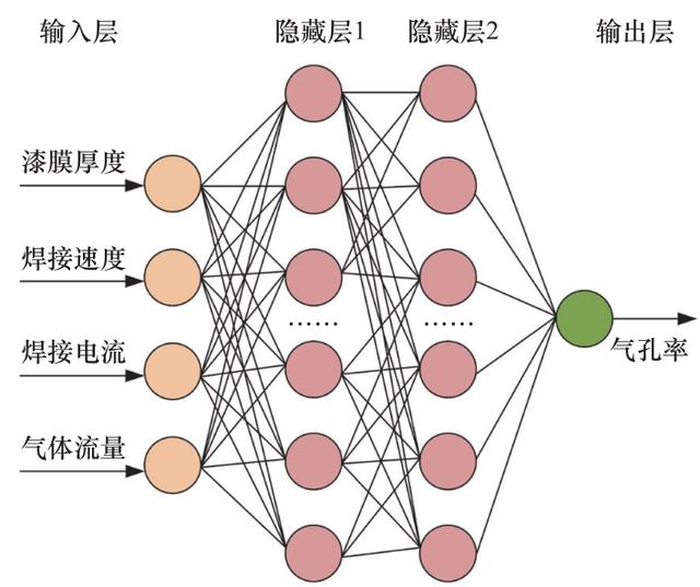 一种基于制造大数据的产品工艺自适应设计方法