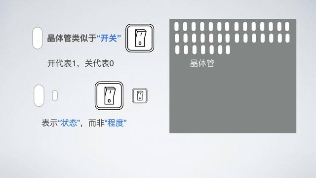 iPhone12的5nm制程工艺是什么？为何数字越小越好？