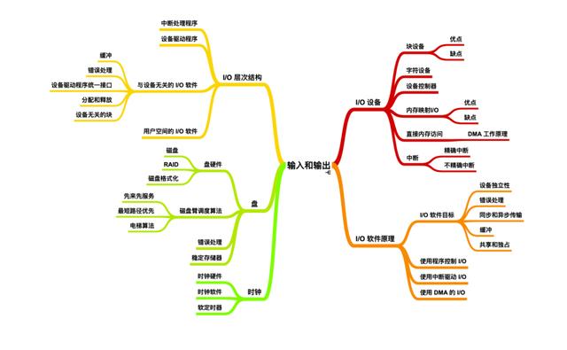 华为18级大牛发表两份操作系统神作，叹为观止的计算机文档分享