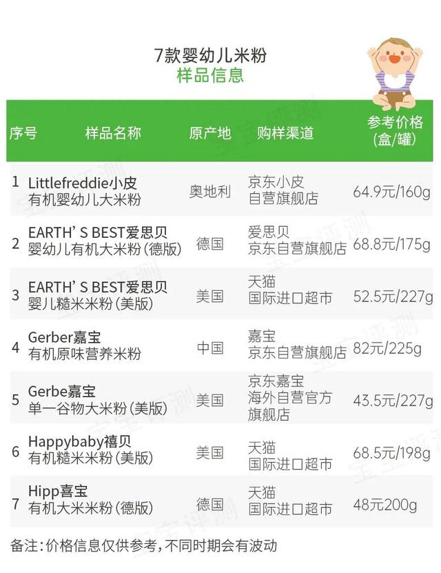 你的育儿经|欧美品牌宝宝米粉怎么选？这款米粉检出镉超标