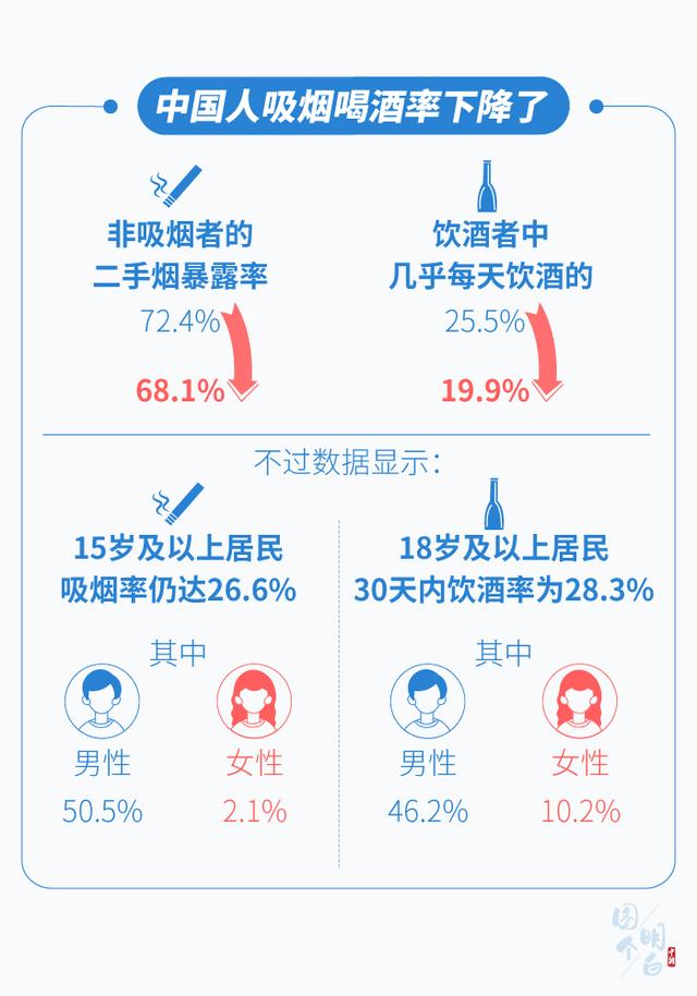 图个明白｜一组数字看懂中国人的健康，我们该怎么办？