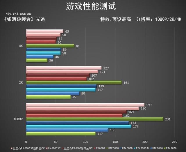 蓝宝石RX 6800/6800 XT超白金OC首测