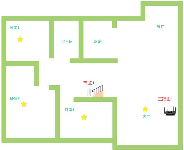 领势 MR8300+AC2600 Mesh 组网解决老屋 Wi-Fi 覆盖难题(含教程)