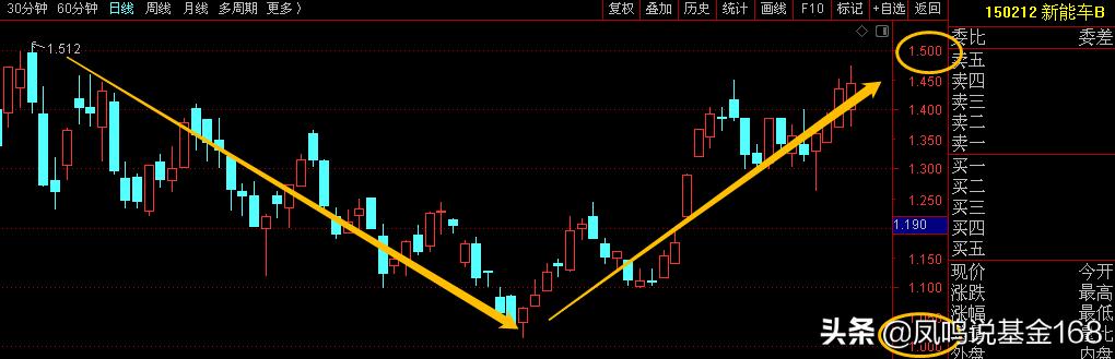 新能源汽车飙得这么猛，还有机会吗？深扒新能源汽车的总总