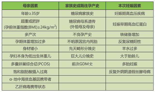[光明网]智爱妈妈｜妊娠期糖尿病，准妈妈的“甜蜜负担”