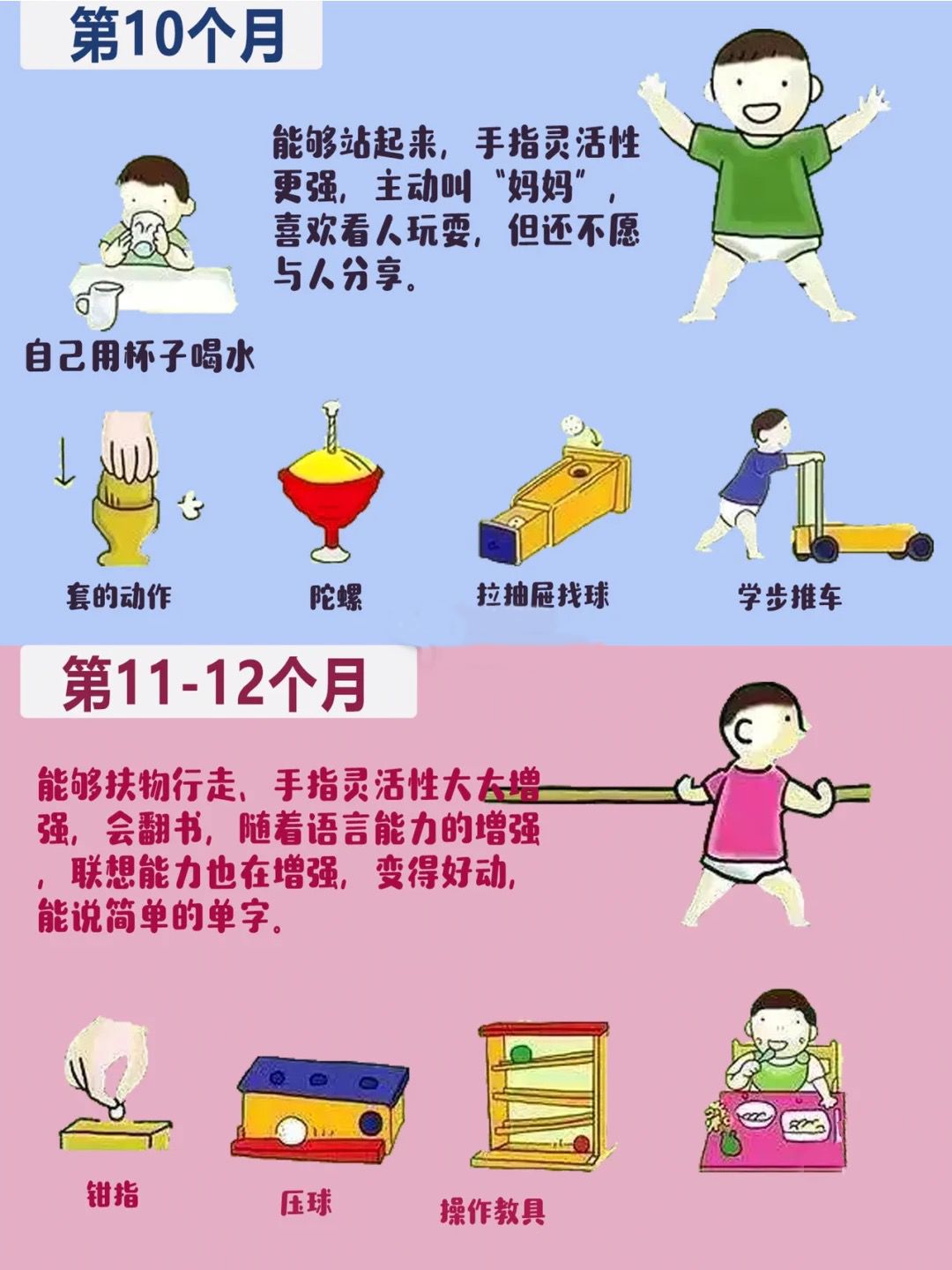 「雾里看小花」0-3岁宝宝最全生长发育图谱，太实用（妈妈必看）！