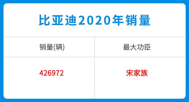 每分钟卖出3辆！这些中国品牌车型超火爆 可不止因为2.88万起