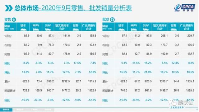 9月新能源车总体&quot;飘红&quot;！特斯拉屈第二，还有的没汤喝