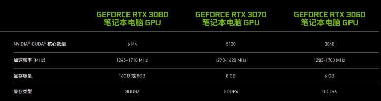 英伟达发布 RTX 30 系列笔记本处理器