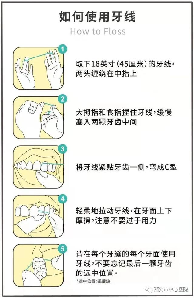 口腔科普列——如何给宝宝用牙线