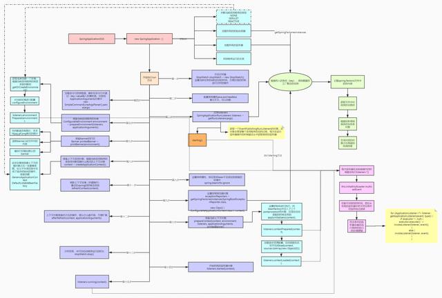 阿里爆款SpringBoot项目实战PDF+源码+视频分享