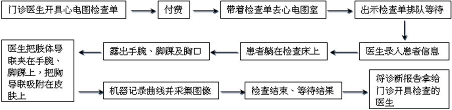 关于心电图检查，你知道多少？