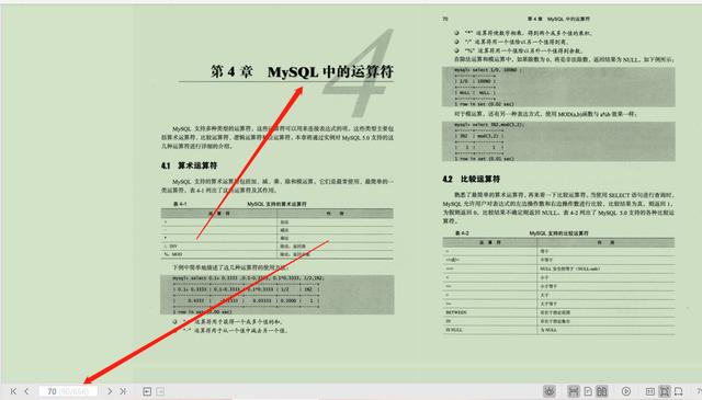 网易大神合力著作全网独一份656页MySQL开发、优化与管理