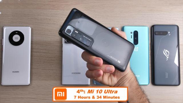 6手机续航测试：小米10至尊第4，华为Mate40Pro夺冠