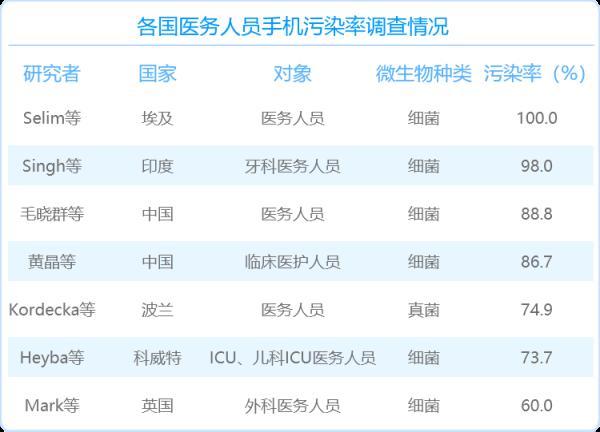 手机该如何清洁消毒？详细攻略在此→