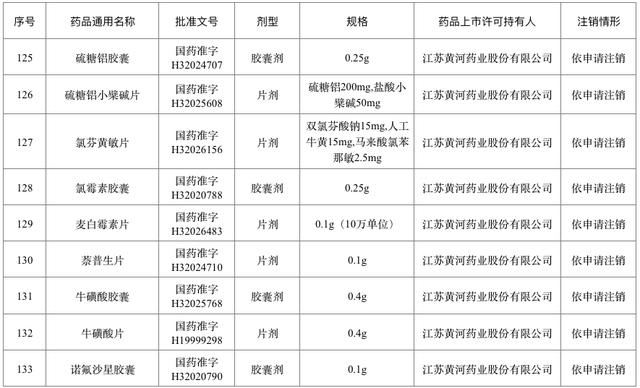 退市！停售！快看看你家有没有