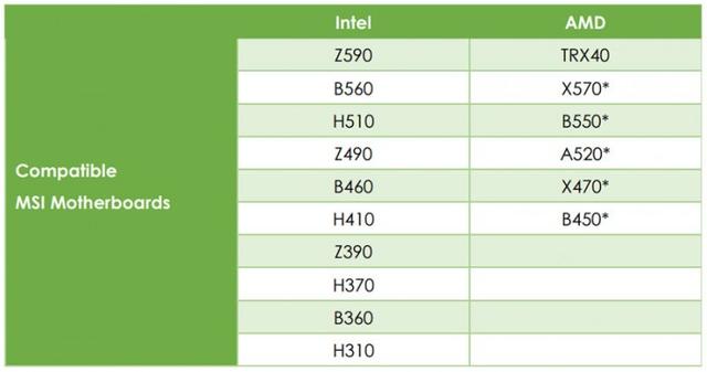 微星官方在部分主板型号上增加了对RTX 3000的PCIe Resizable BAR支持