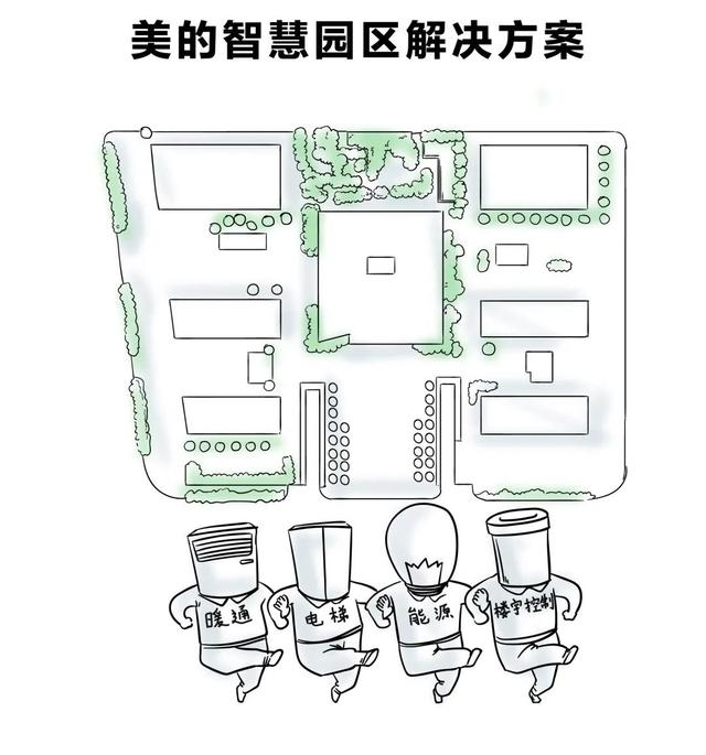 速看！美的工业互联网现已更新2.0版本