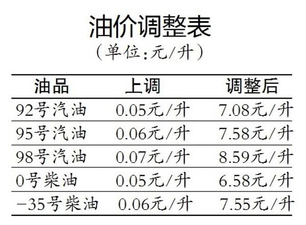 上涨|92号汽油每升涨五分