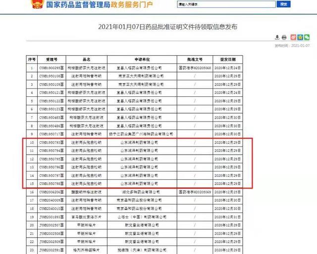 菏泽医药产业再传捷报 40亿大品种注射用头孢曲松钠通过一致性评价