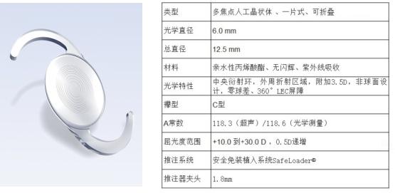 晶体|一视“瞳”仁，多焦晶体助摘镜