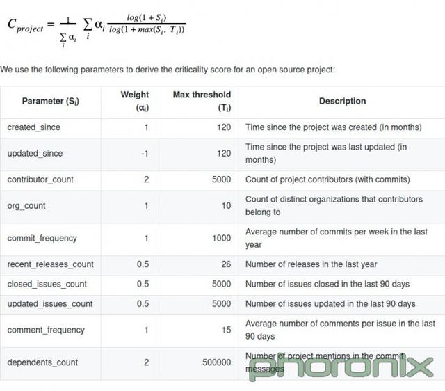 谷歌倡导Criticality Score?：评估开源项目的重要性